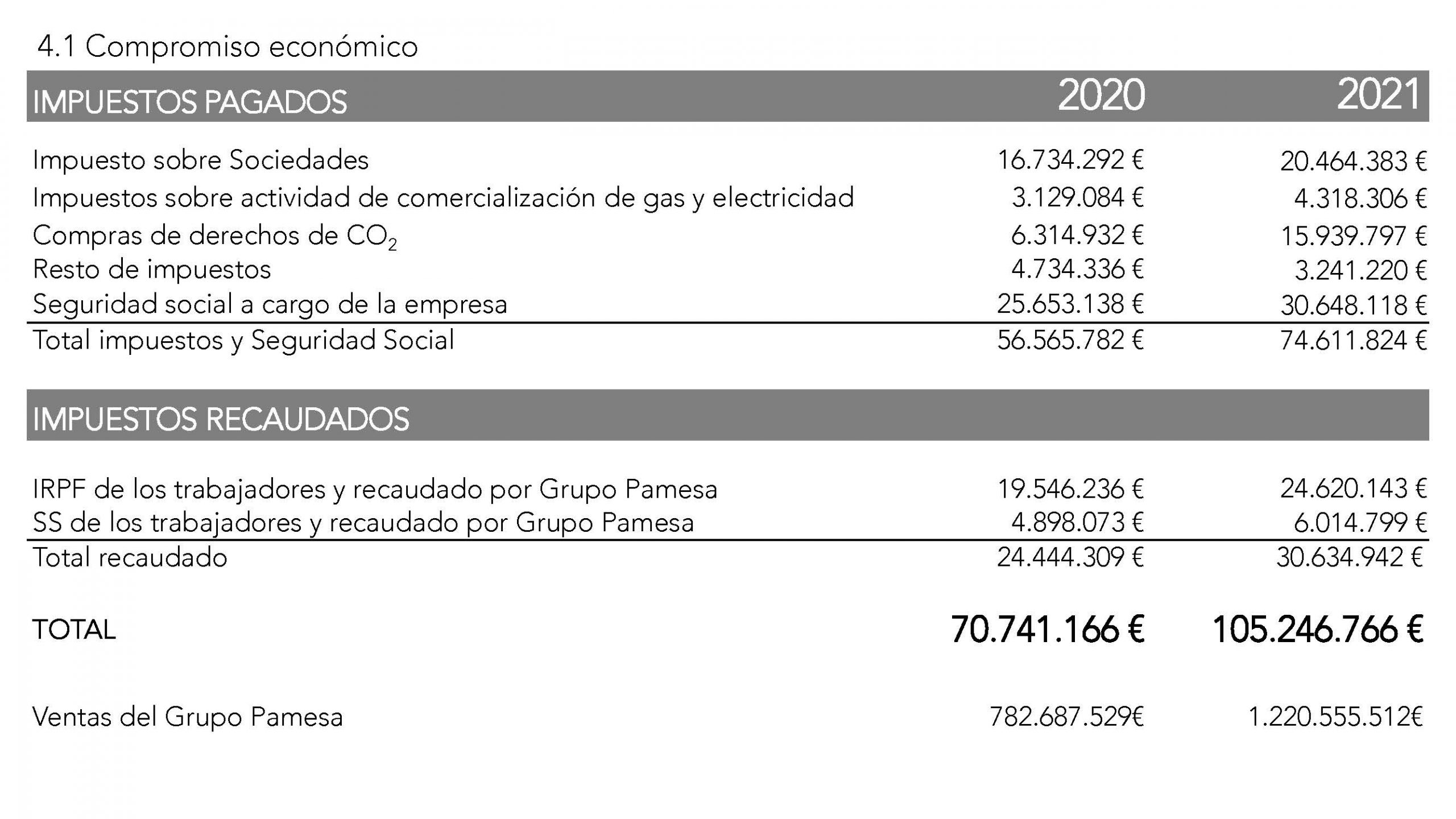 PRESENTACIÓN RUEDA PRENSA 2022 PGE 2022_Página_23