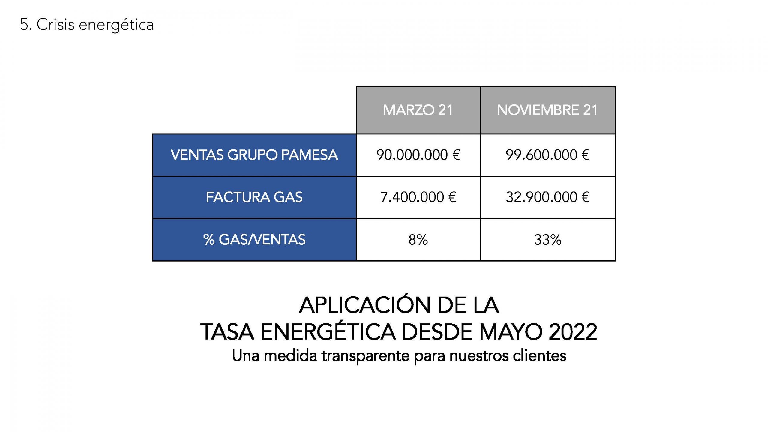 PRESENTACIÓN RUEDA PRENSA 2022 PGE 2022_Página_27