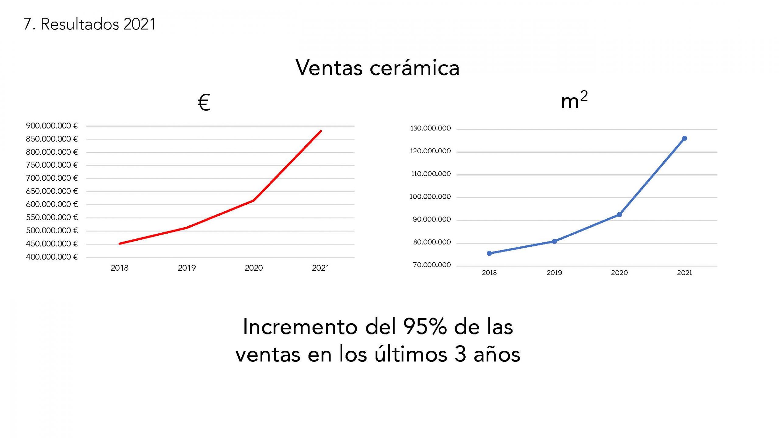 PRESENTACIÓN RUEDA PRENSA 2022 PGE 2022_Página_44