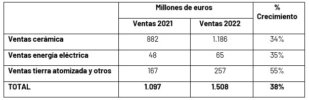 Tabla_economica_Pamesa_2022