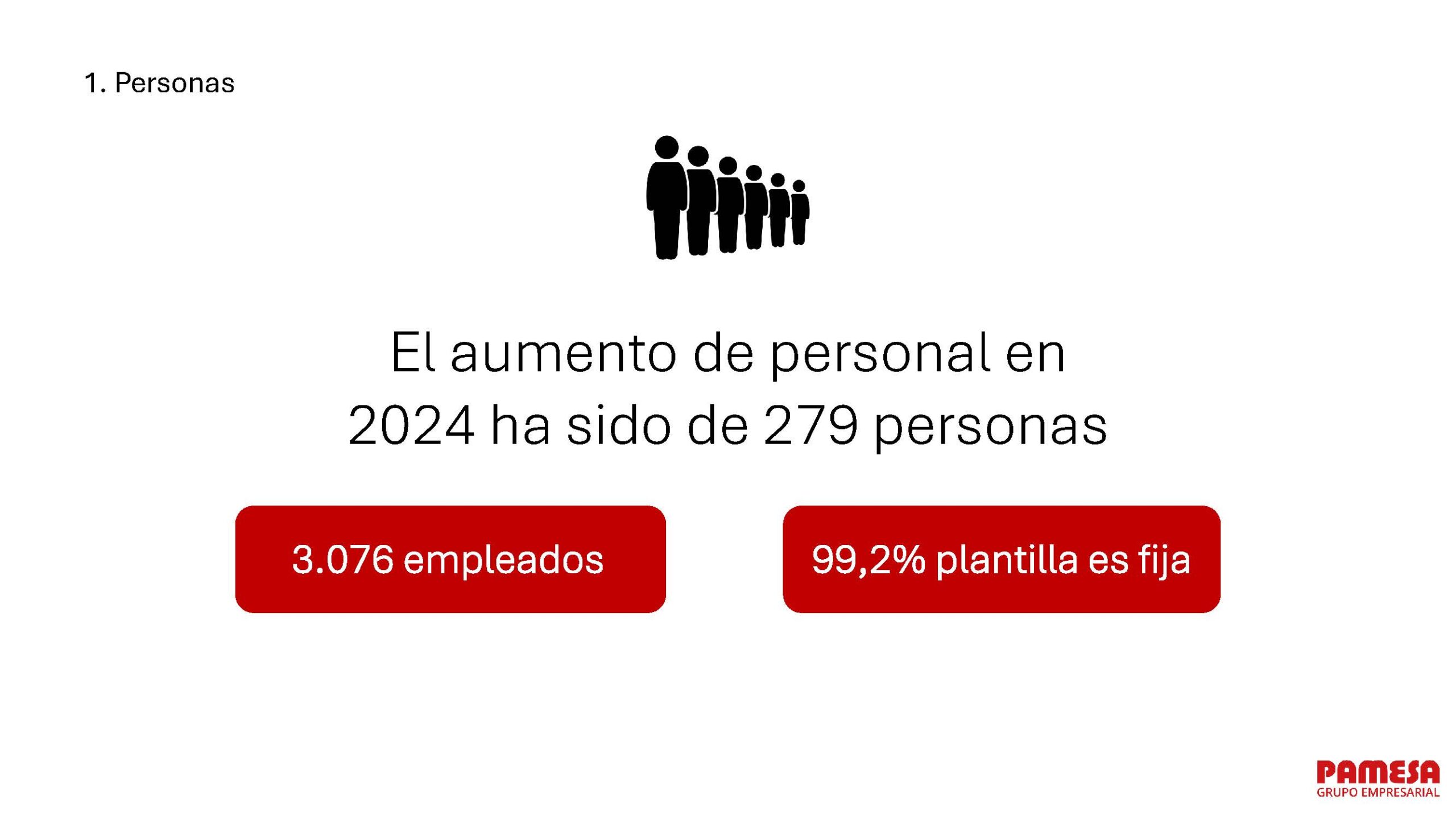 PRESENTACIÓN RUEDA PRENSA RESULTADOS 2024_Página_08