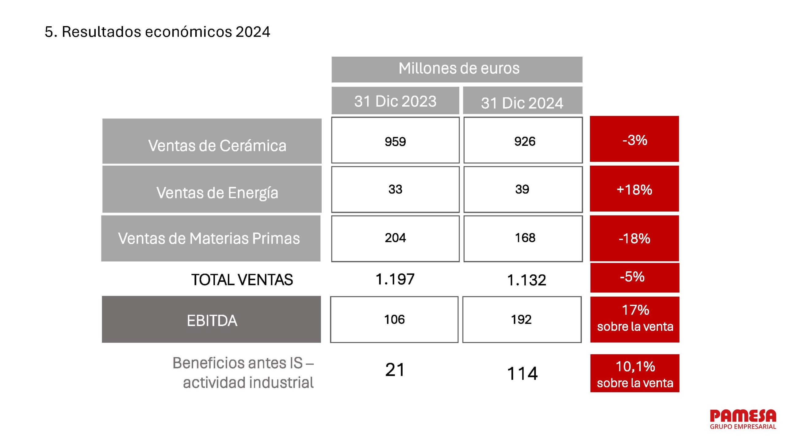 PRESENTACIÓN RUEDA PRENSA RESULTADOS 2024_Página_21