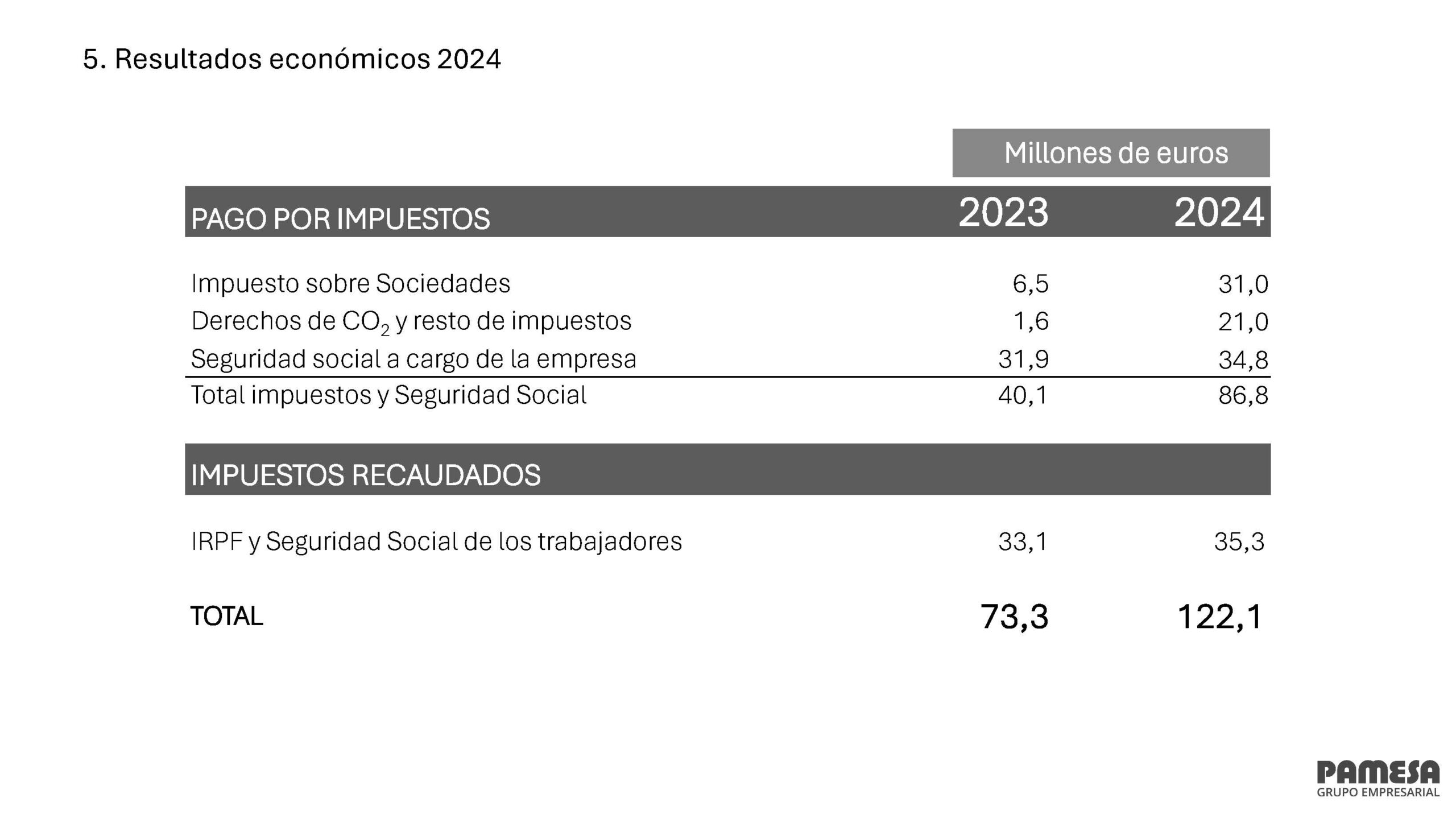 PRESENTACIÓN RUEDA PRENSA RESULTADOS 2024_Página_22